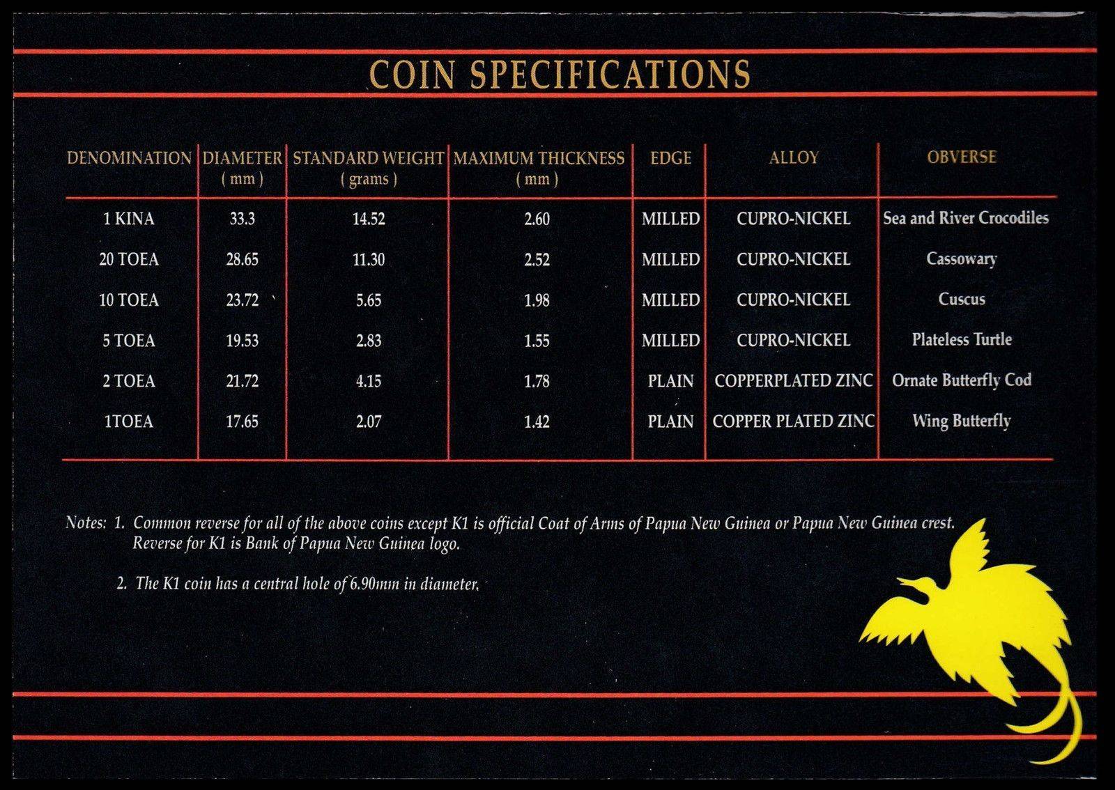 1995 Set de 6 Monedas Papúa Nueva Guinea (1 Toea a 1 Kina) - Fauna Nativa (Condición Mint / UNC) - Imagen 7